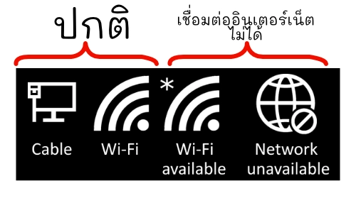 InternetICONConnect